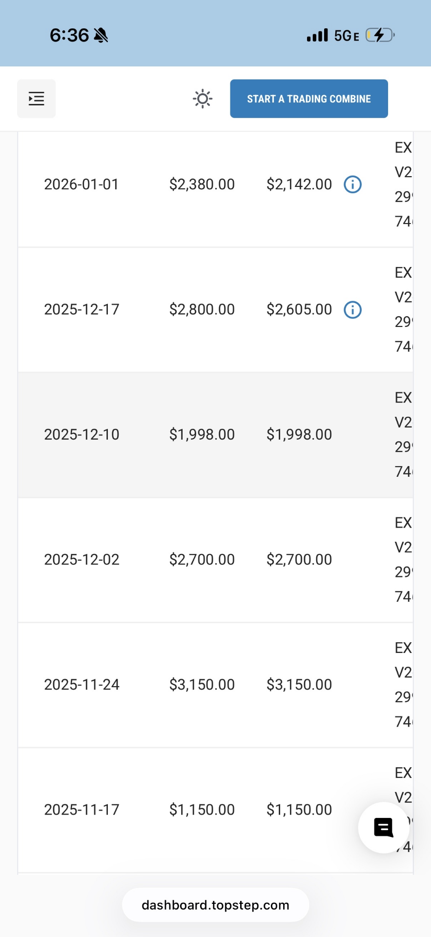 Multiple Topstep payouts history